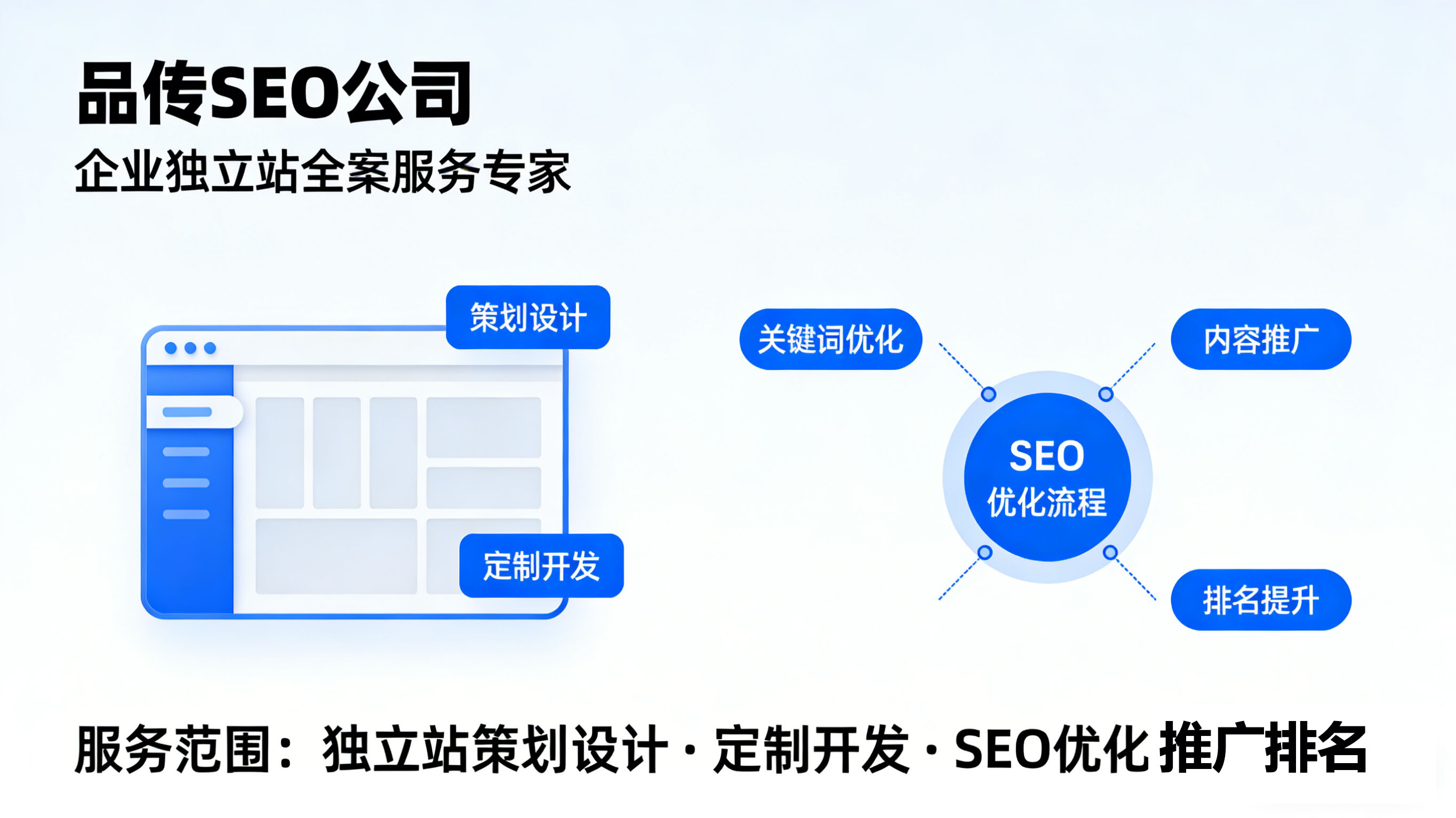 品牌管理如何应对快速